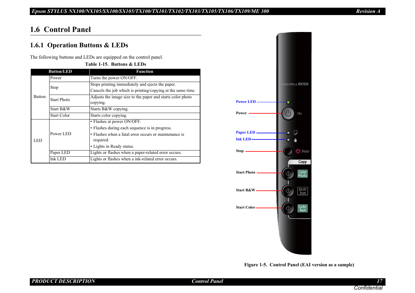 6 control panel, 1 operation buttons & leds | Epson Stylus TX100 User Manual | Page 17 / 113