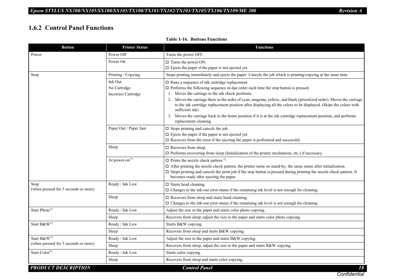 2 control panel functions | Epson Stylus TX100 User Manual | Page 18 / 113