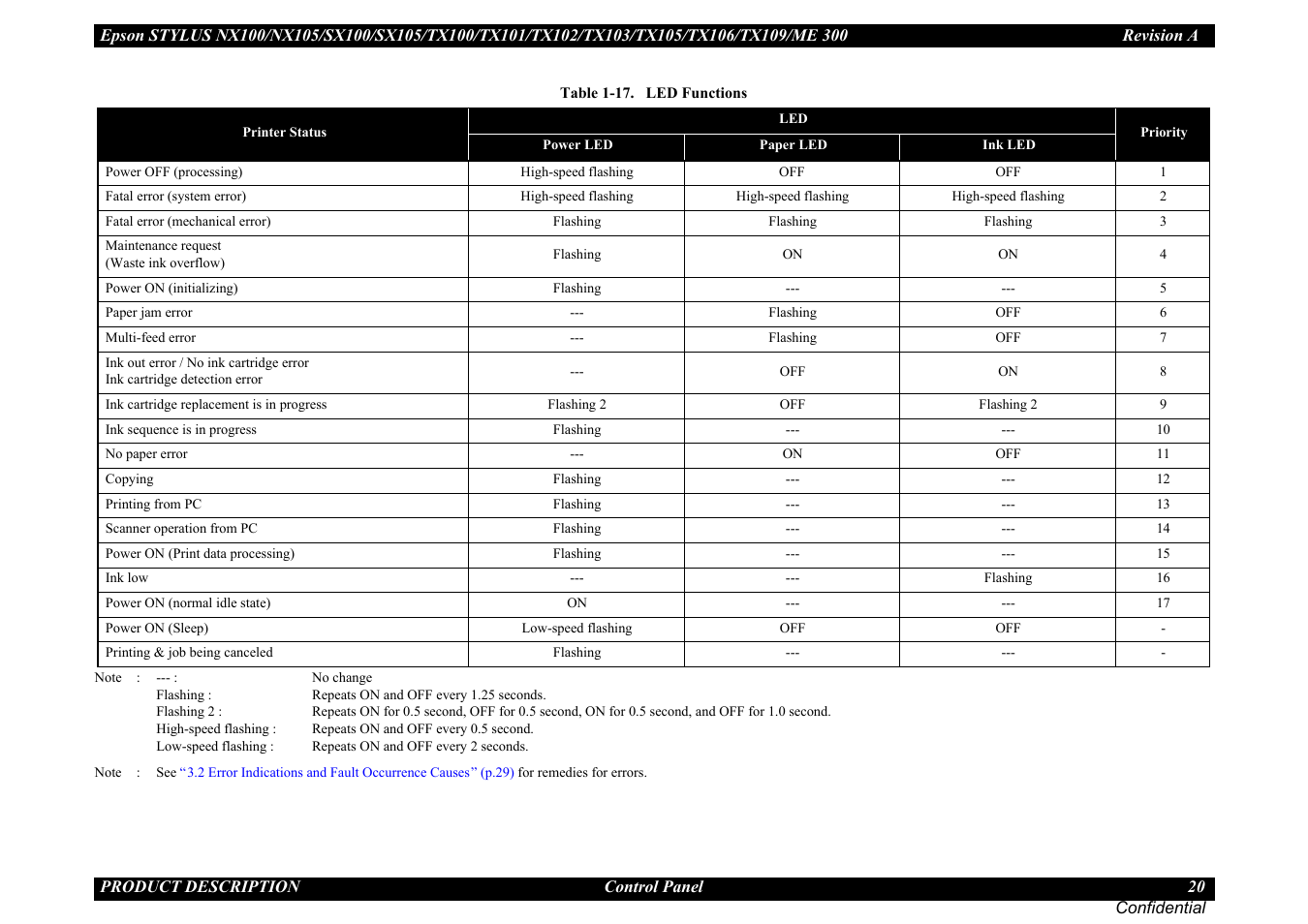 Epson Stylus TX100 User Manual | Page 20 / 113