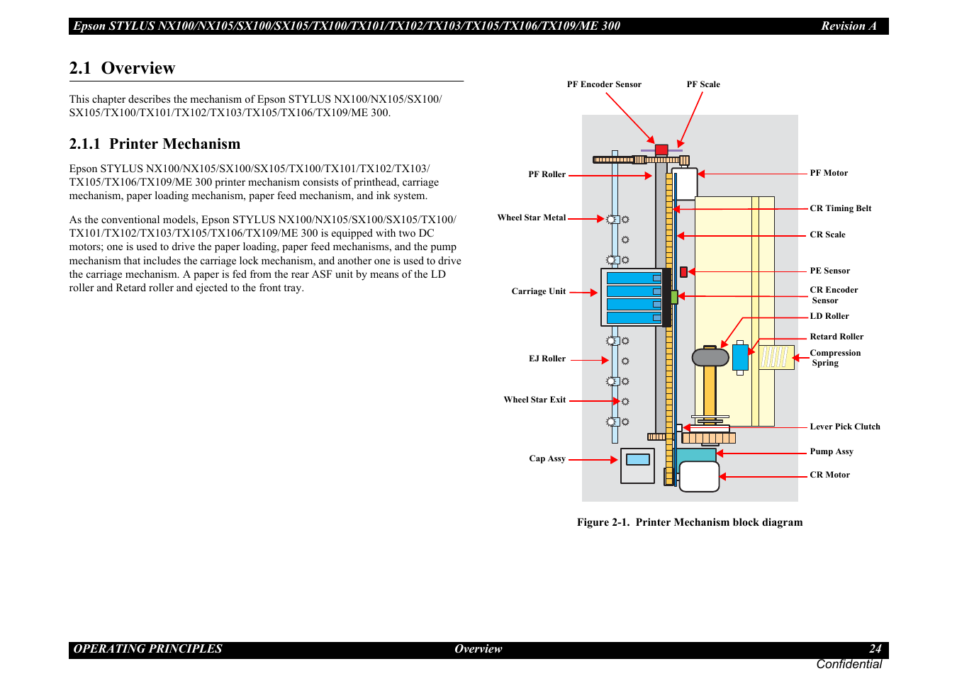 1 overview, 1 printer mechanism | Epson Stylus TX100 User Manual | Page 24 / 113