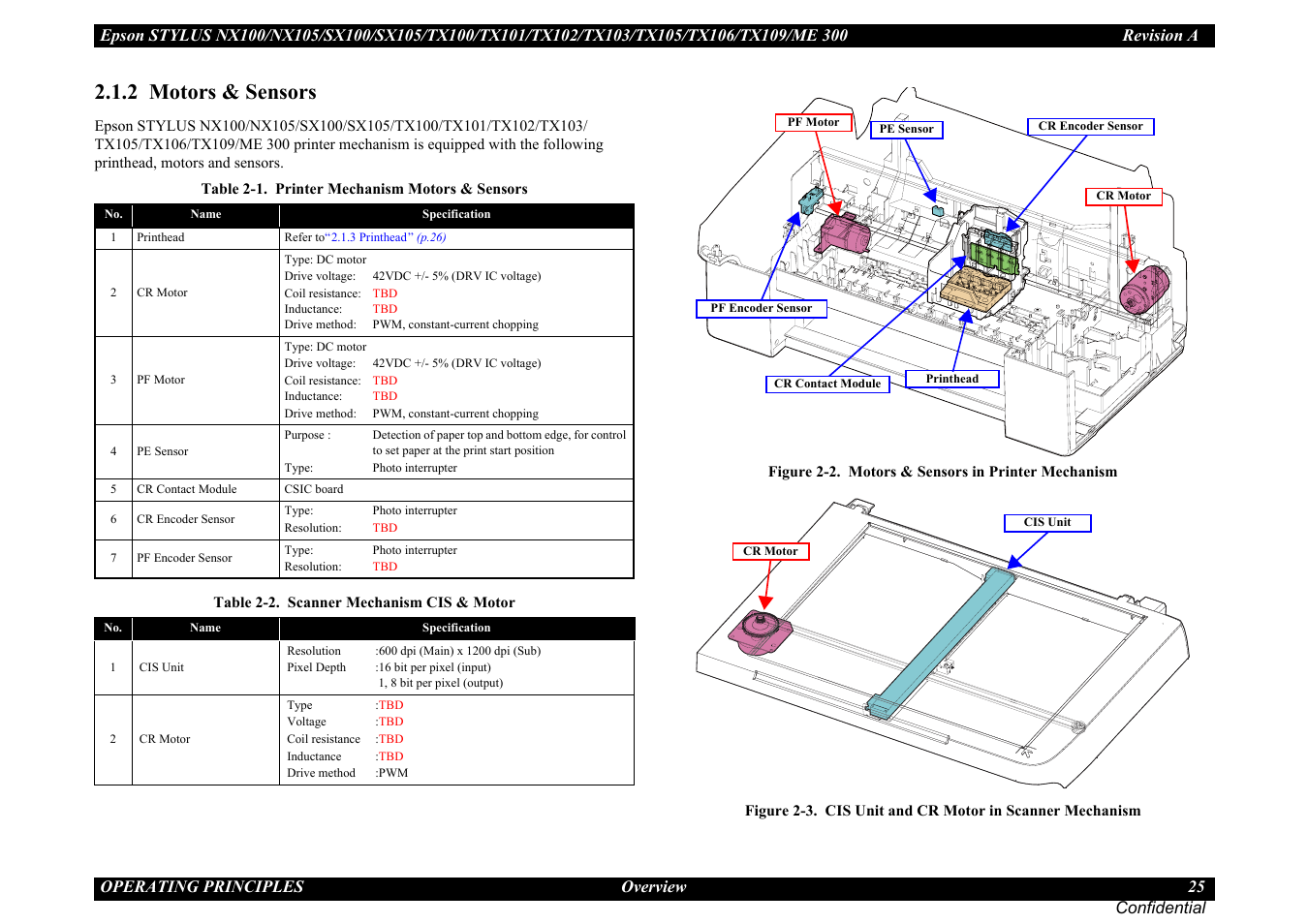 2 motors & sensors | Epson Stylus TX100 User Manual | Page 25 / 113