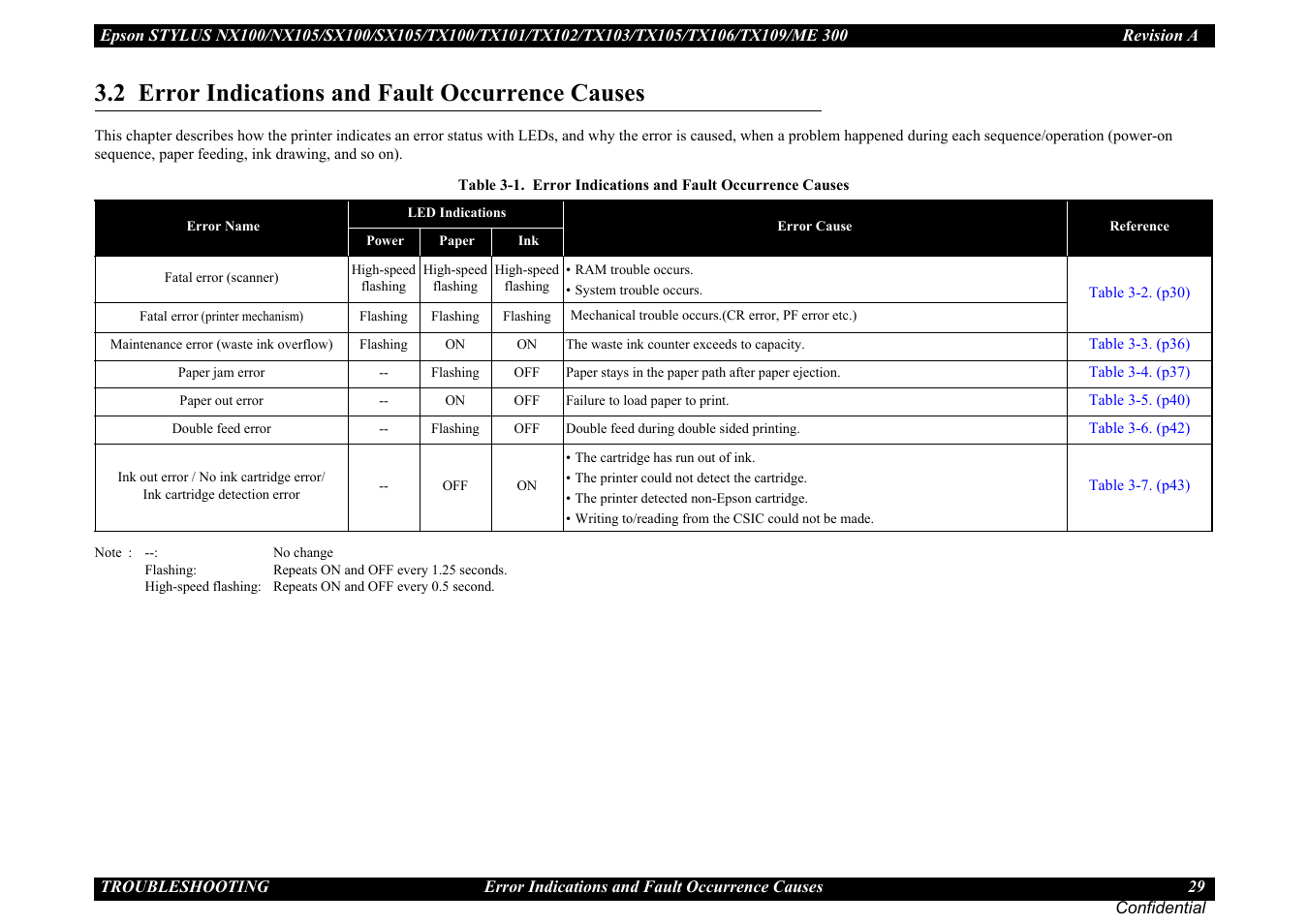 2 error indications and fault occurrence causes | Epson Stylus TX100 User Manual | Page 29 / 113