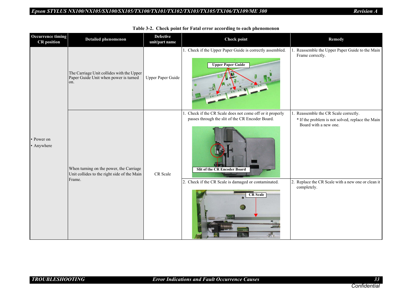 Epson Stylus TX100 User Manual | Page 33 / 113