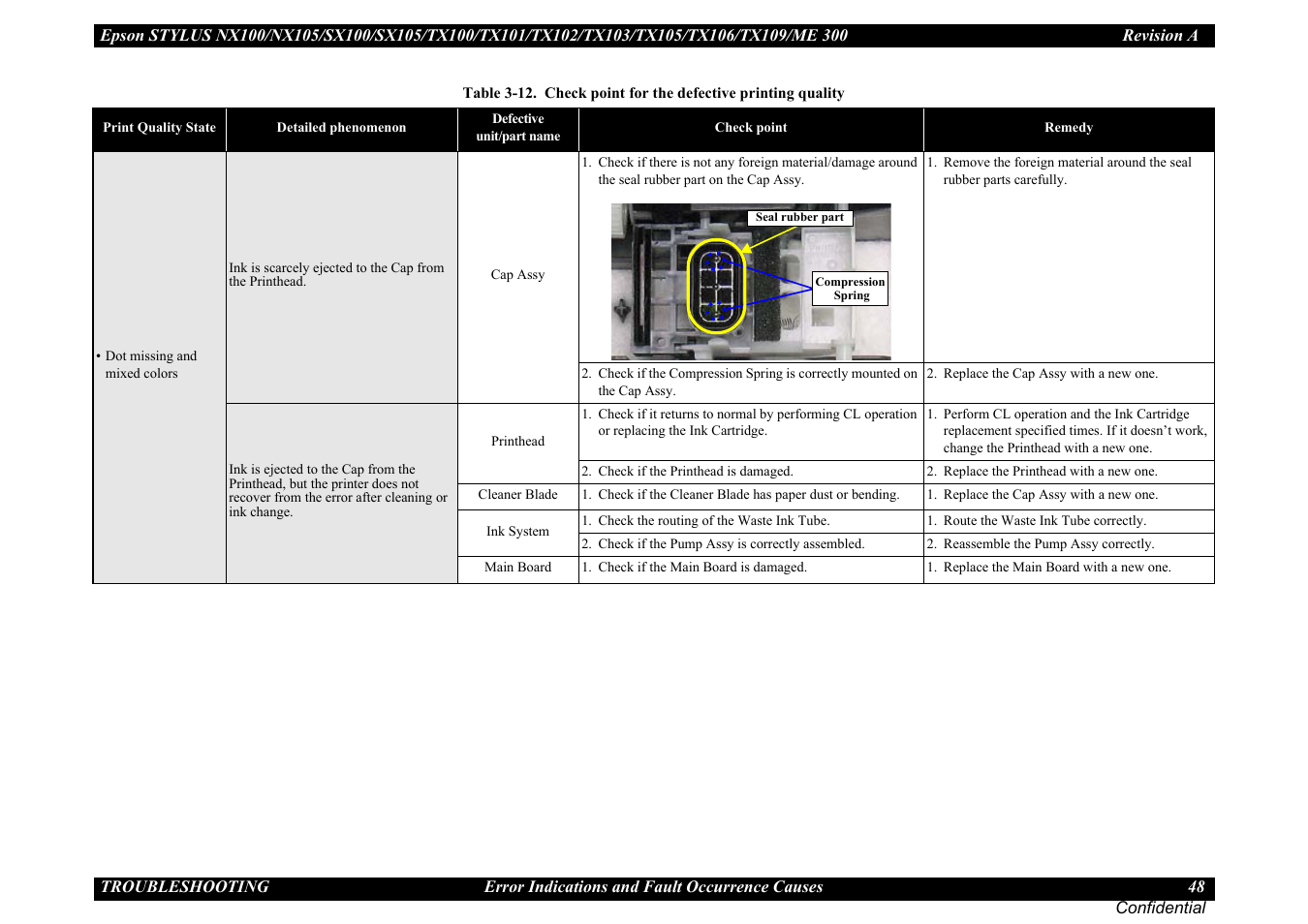 Epson Stylus TX100 User Manual | Page 48 / 113