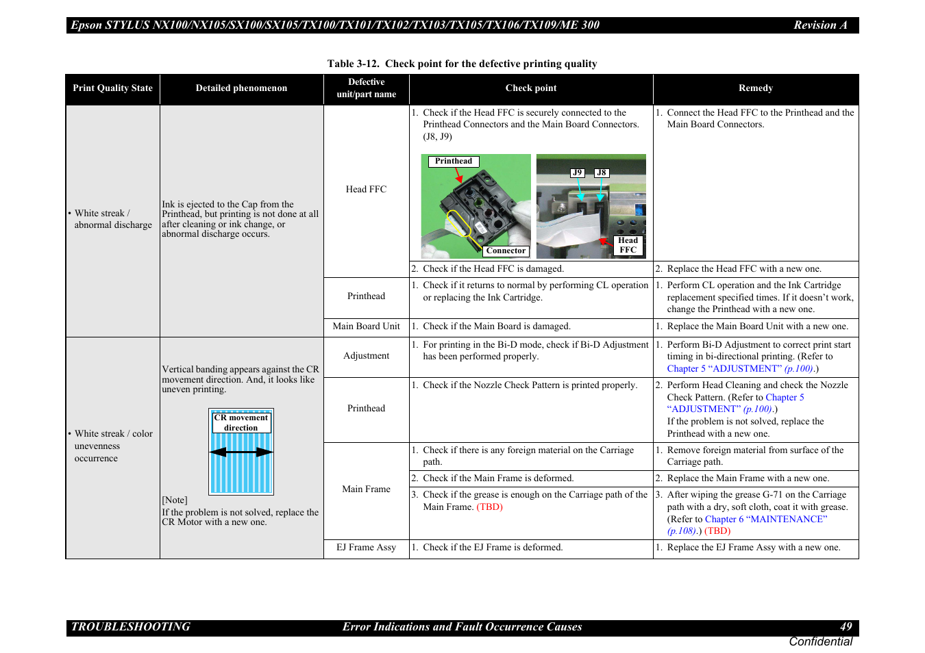 Epson Stylus TX100 User Manual | Page 49 / 113