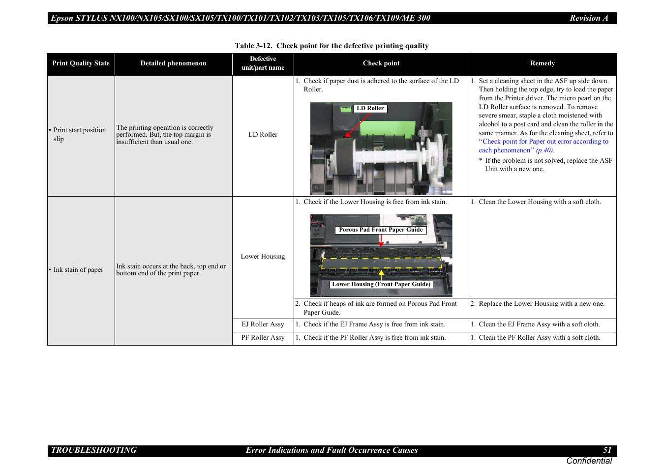 Epson Stylus TX100 User Manual | Page 51 / 113