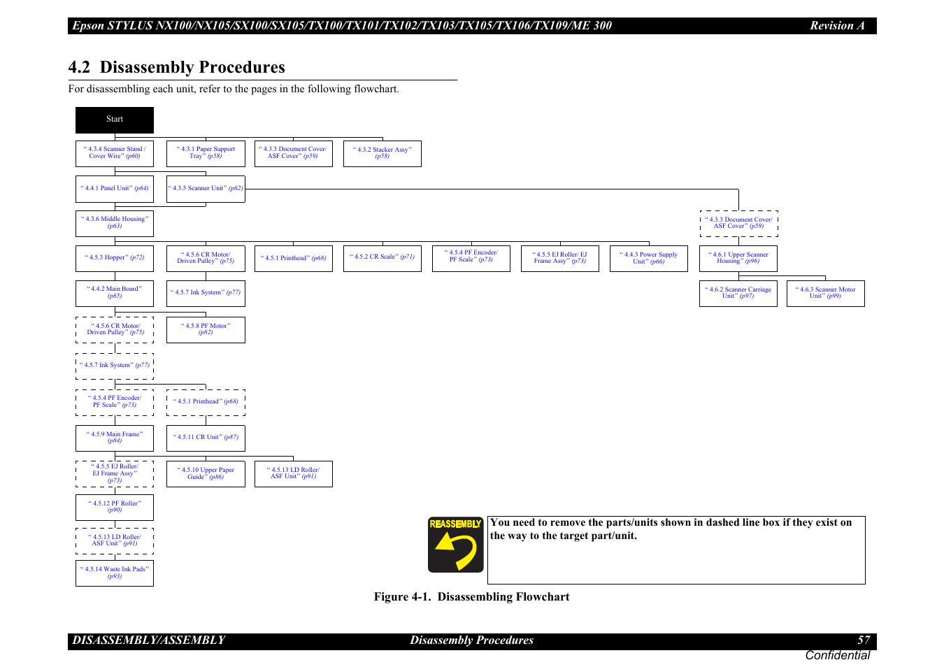 2 disassembly procedures, Figure 4-1. disassembling flowchart | Epson Stylus TX100 User Manual | Page 57 / 113