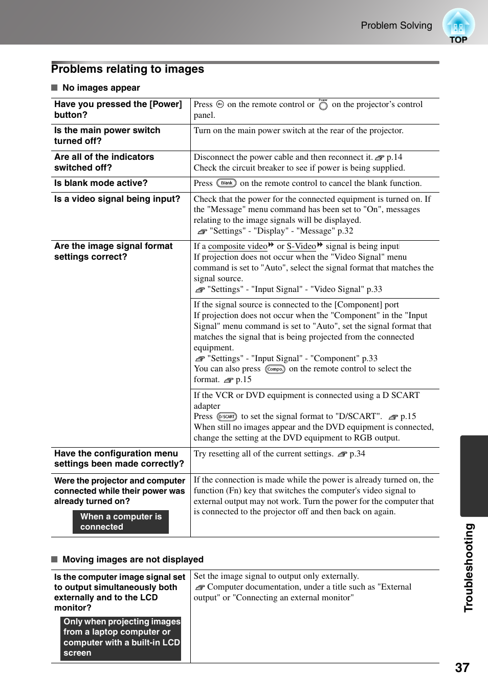 Problems relating to images, Trou b leshoo ti ng problems relating to images | Epson DREAMIO EMP-TW700 User Manual | Page 39 / 60