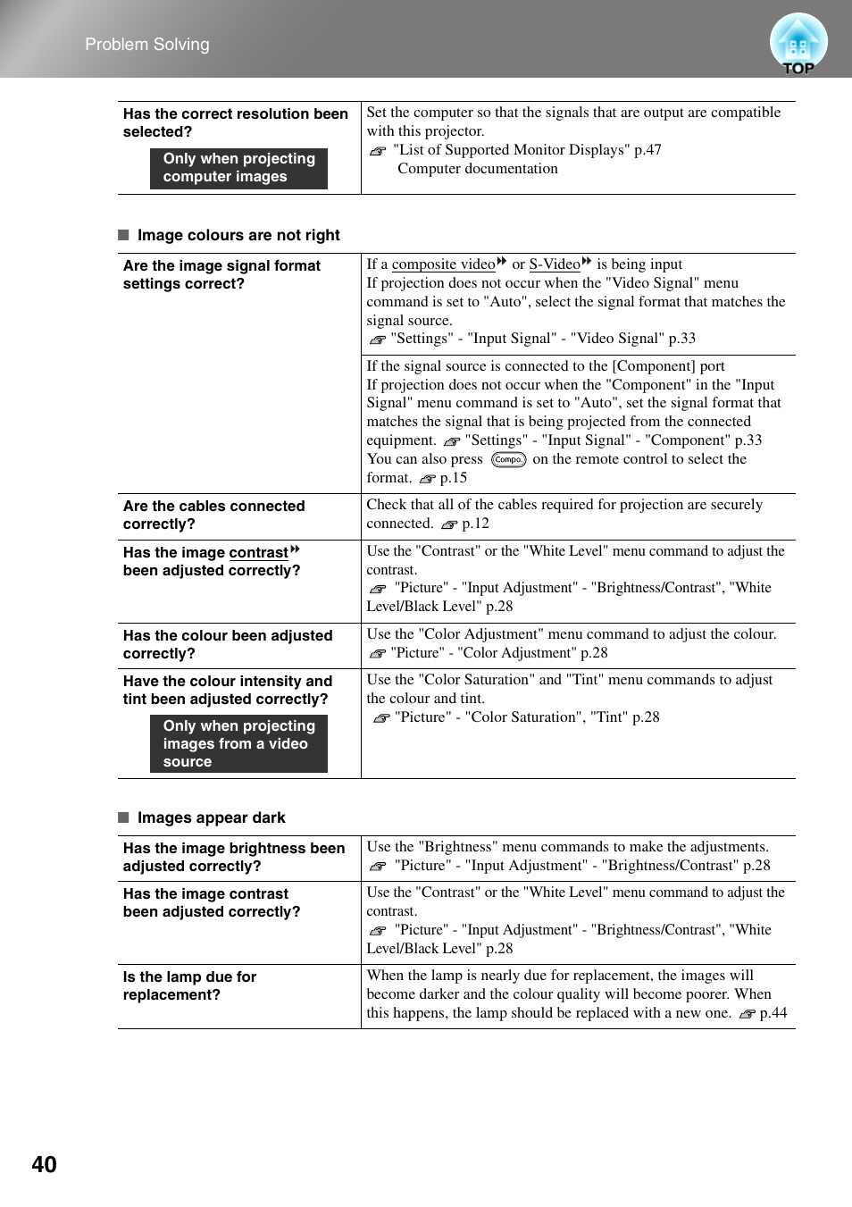 Epson DREAMIO EMP-TW700 User Manual | Page 42 / 60