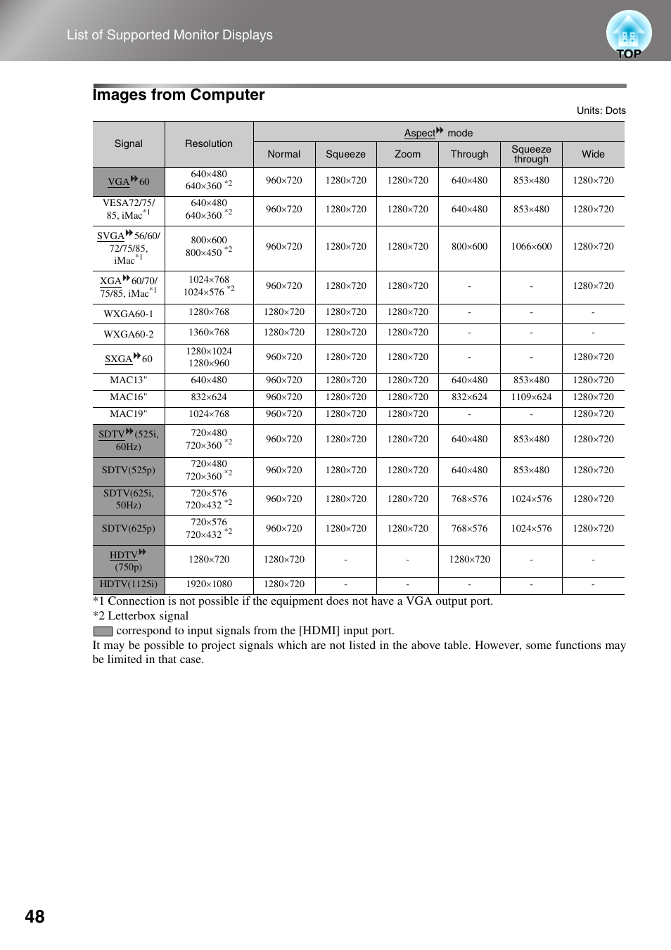 Images from computer, List of supported monitor displays | Epson DREAMIO EMP-TW700 User Manual | Page 50 / 60