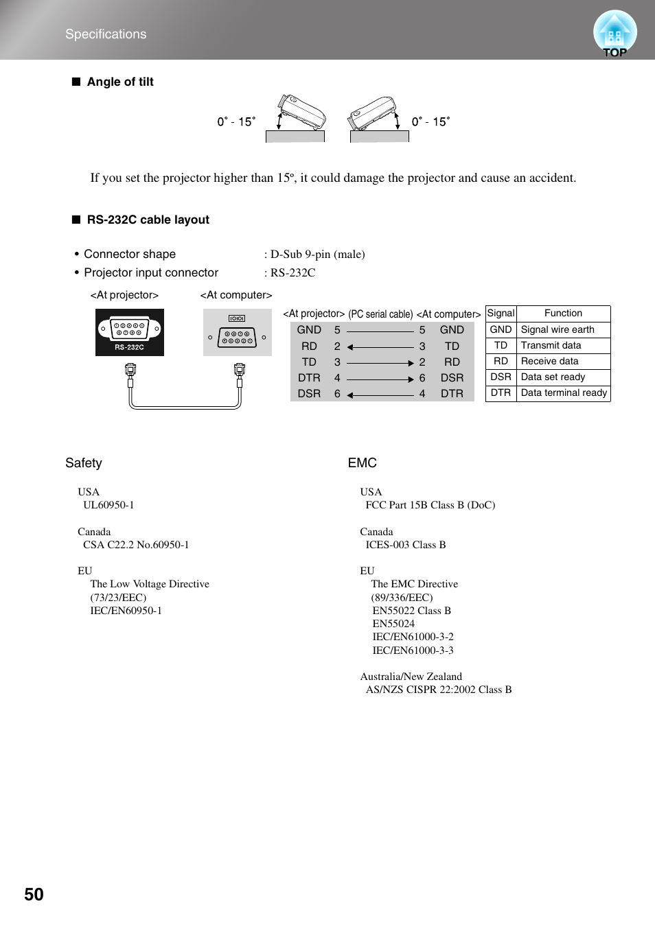 Epson DREAMIO EMP-TW700 User Manual | Page 52 / 60