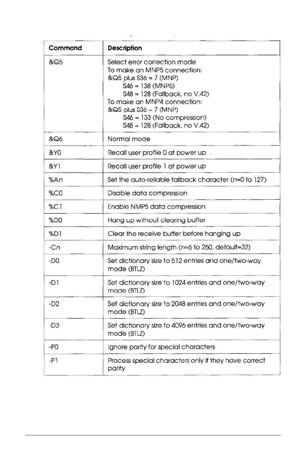 Epson 4SLC2-50 User Manual | Page 122 / 154