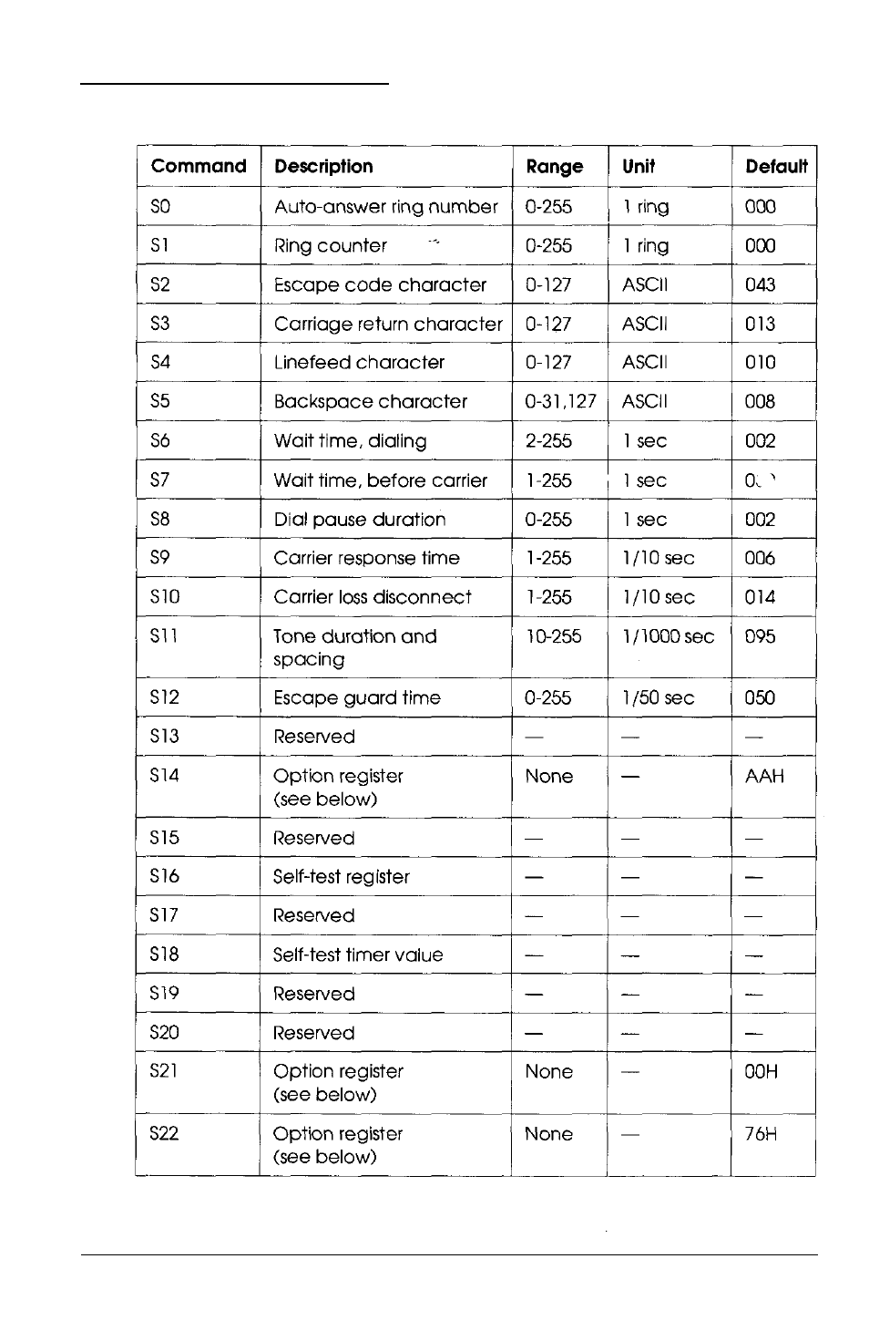 At register summary, B-10 | Epson 4SLC2-50 User Manual | Page 123 / 154