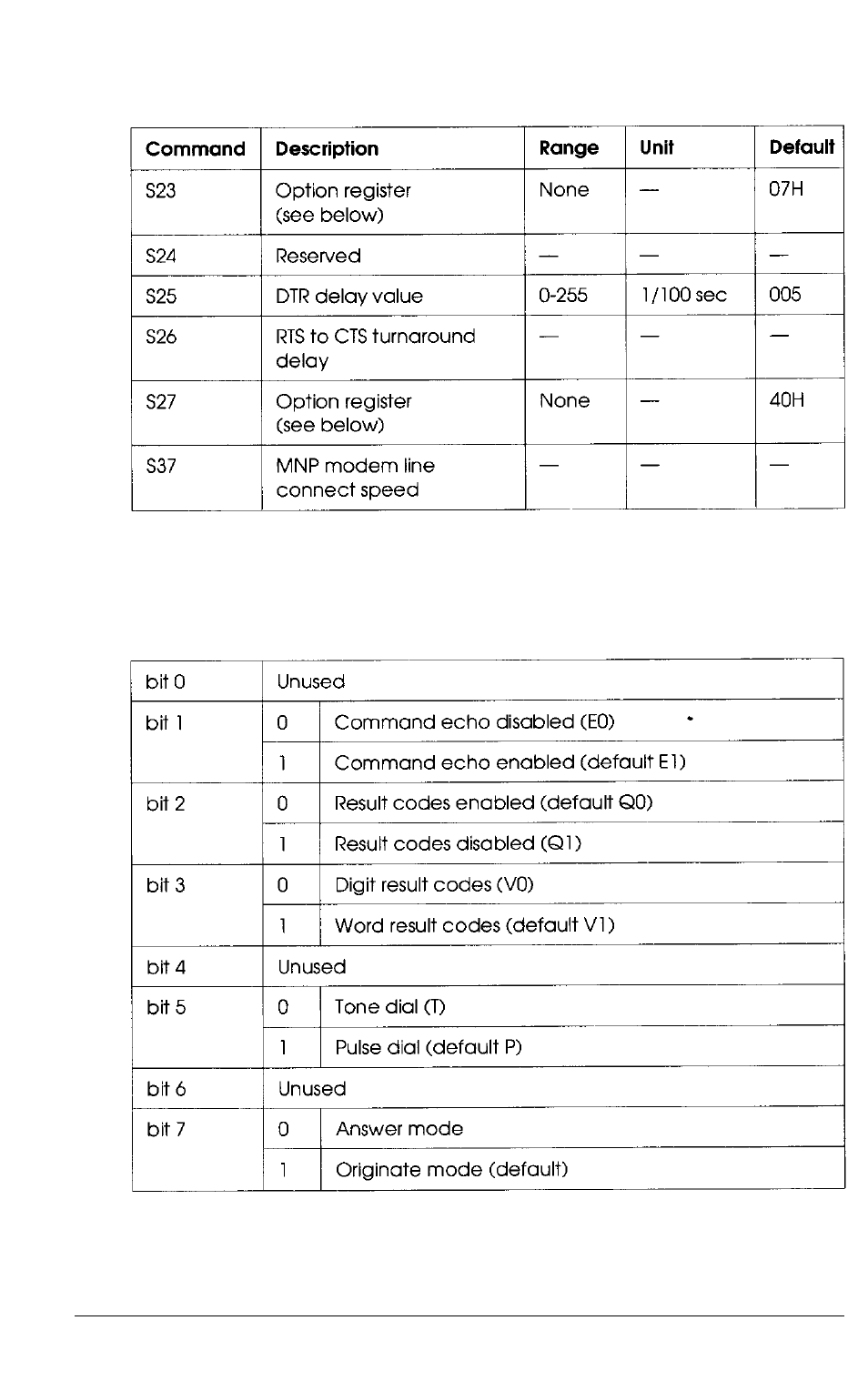 Option registers, B-11, Option registers s14 | Epson 4SLC2-50 User Manual | Page 124 / 154