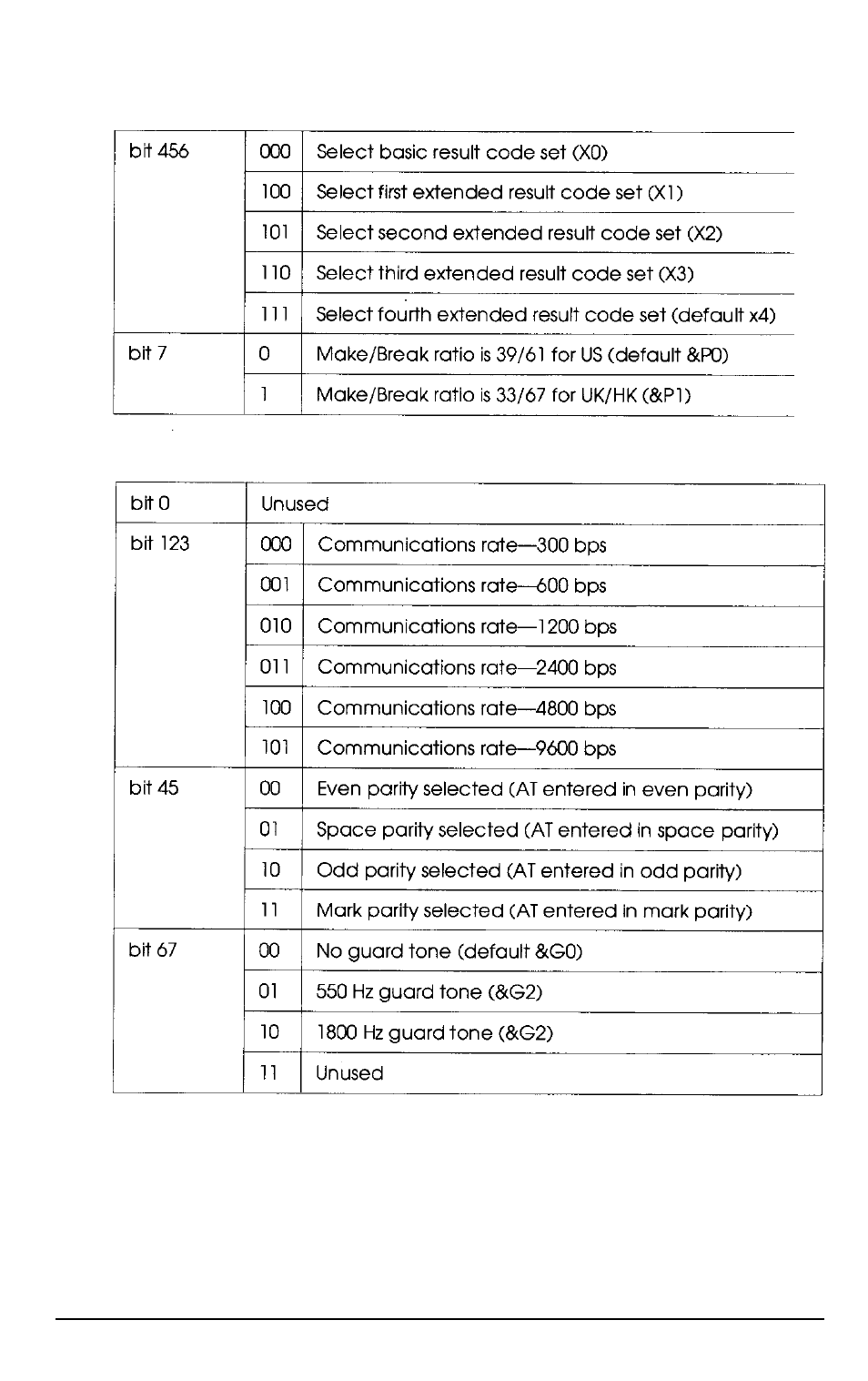 Epson 4SLC2-50 User Manual | Page 126 / 154