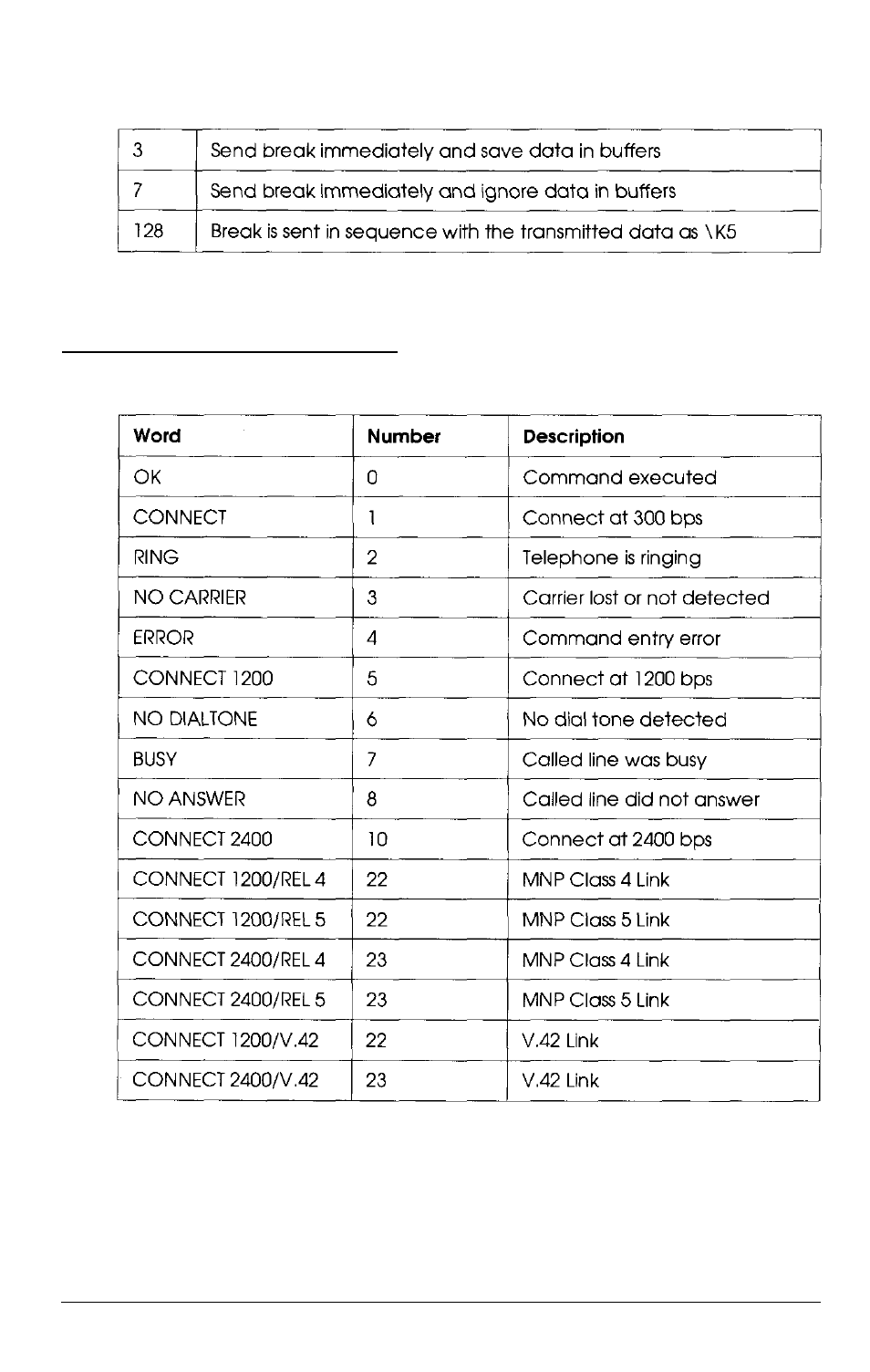 Result code summary, B-15 | Epson 4SLC2-50 User Manual | Page 128 / 154