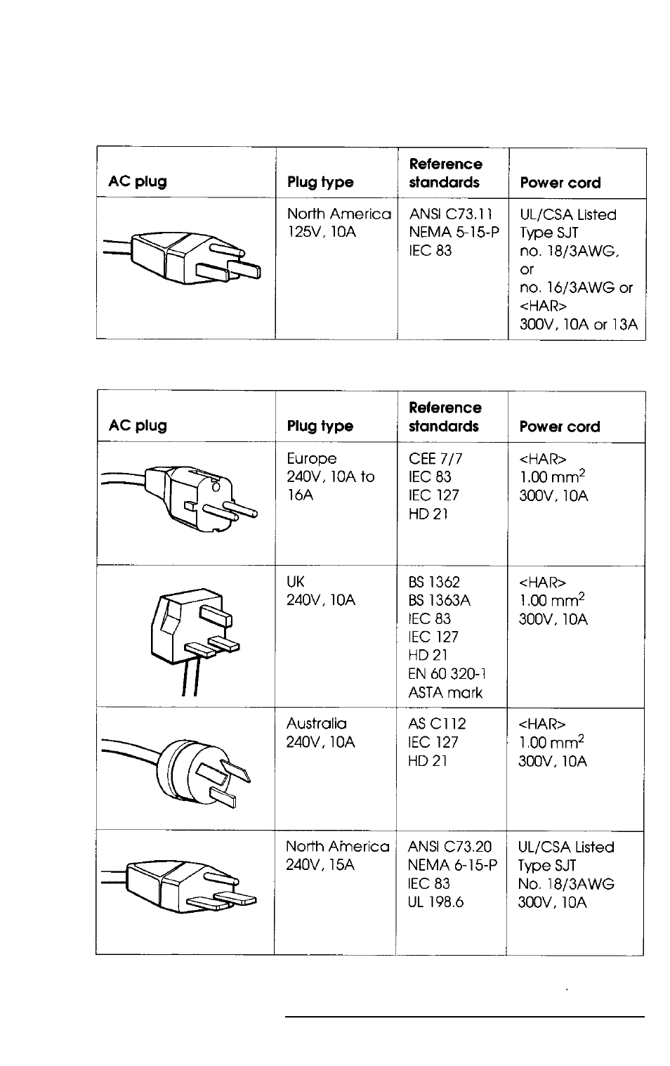 Power source requirements | Epson 4SLC2-50 User Manual | Page 133 / 154