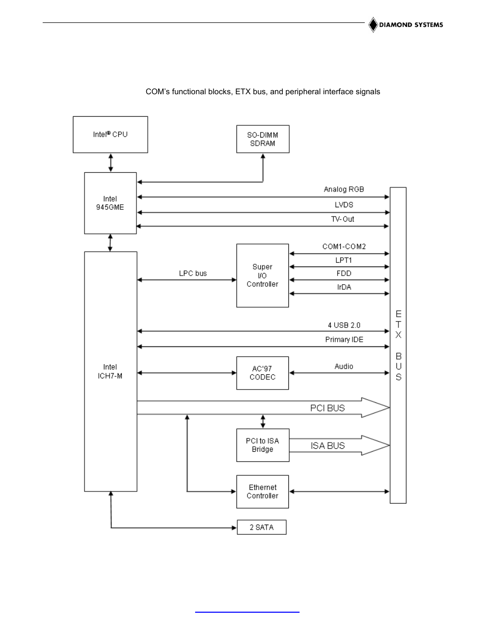 Functional overview | Epson ETX-945 User Manual | Page 6 / 39