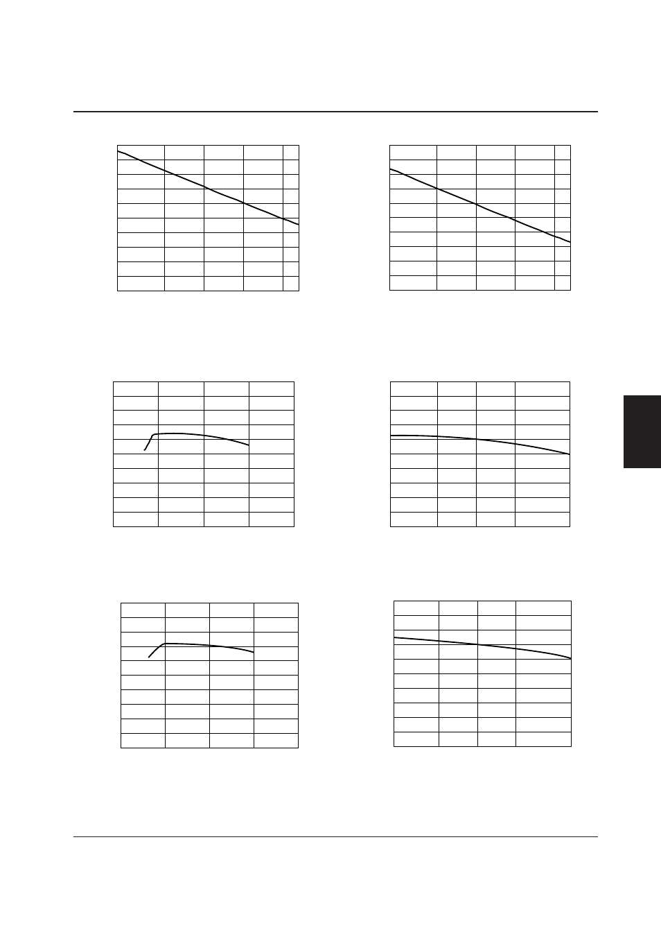Epson, Clock frequency vs. input voltage, Clock frequency vs. ambient temperature | Epson Power Supply S1F70000 User Manual | Page 154 / 243