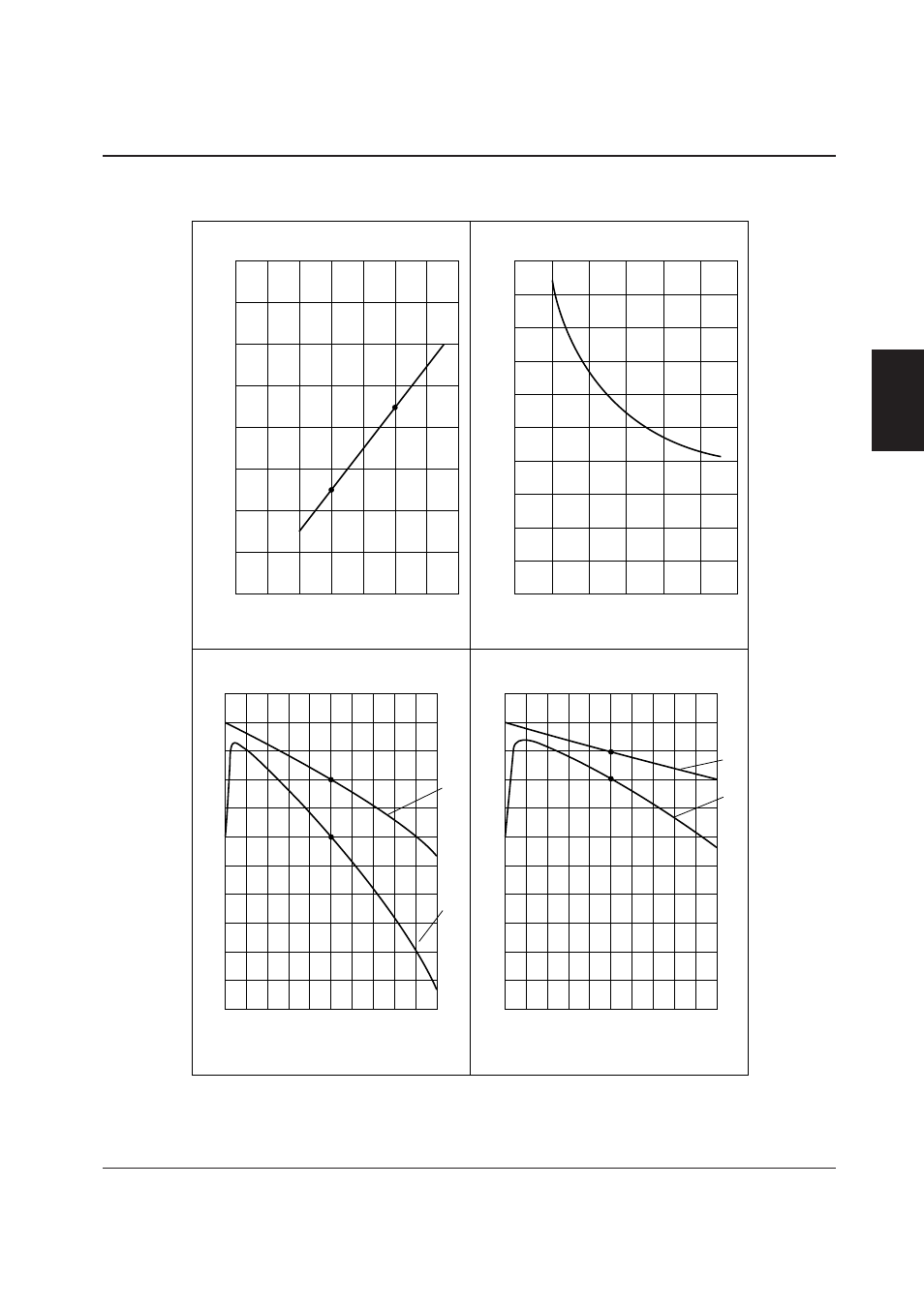 Characteristics graph, Epson, Figure 2.7 characteristics graphs | Epson Power Supply S1F70000 User Manual | Page 72 / 243