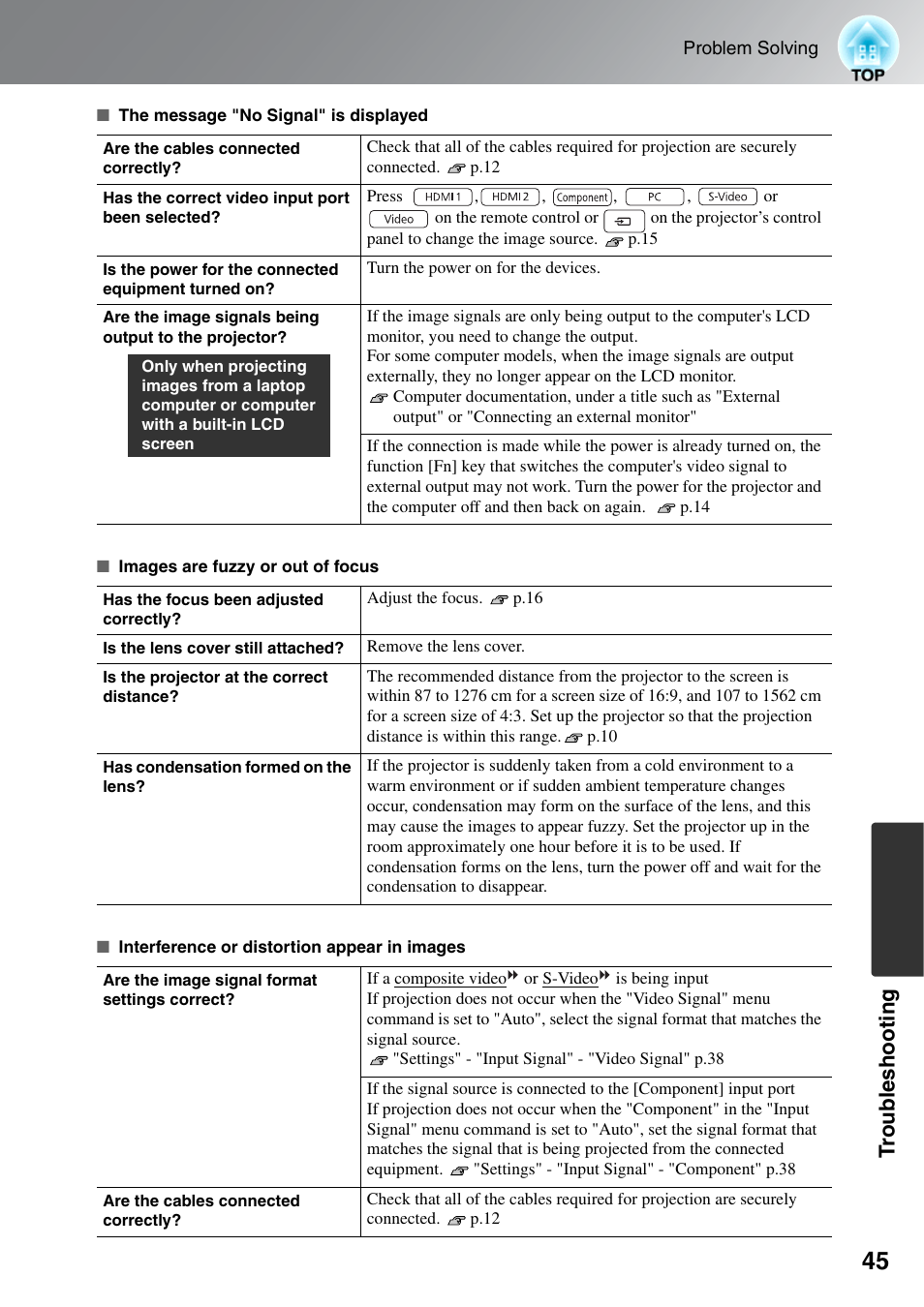 Troub les hoot ing | Epson DREAMIO EH-TW3500 User Manual | Page 47 / 66