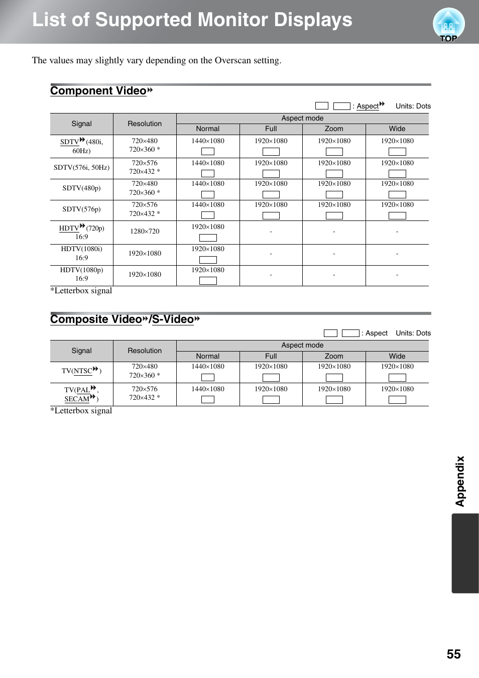 List of supported monitor displays, Component video, Composite video/s-video | Appendix, Composite video /s-video | Epson DREAMIO EH-TW3500 User Manual | Page 57 / 66