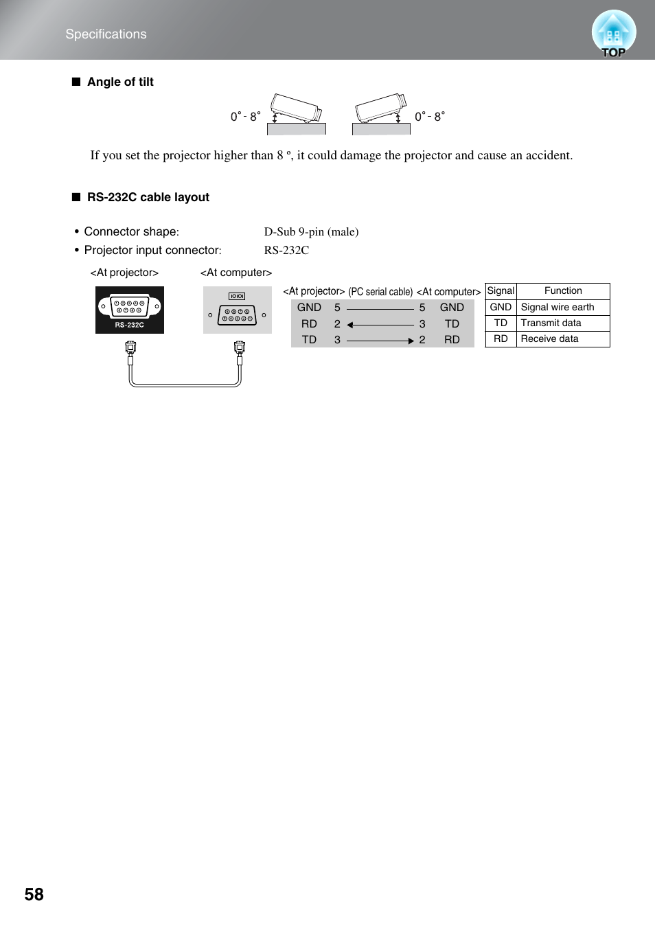 Epson DREAMIO EH-TW3500 User Manual | Page 60 / 66