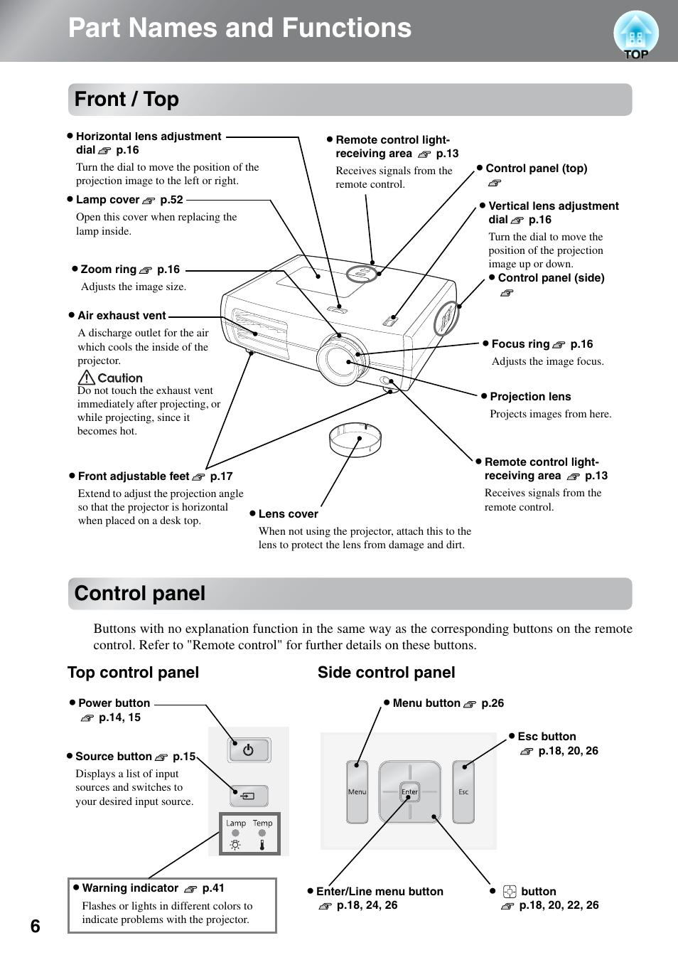 Part names and functions, Front / top, Control panel | Front / top control panel, Top control panel side control panel | Epson DREAMIO EH-TW3500 User Manual | Page 8 / 66