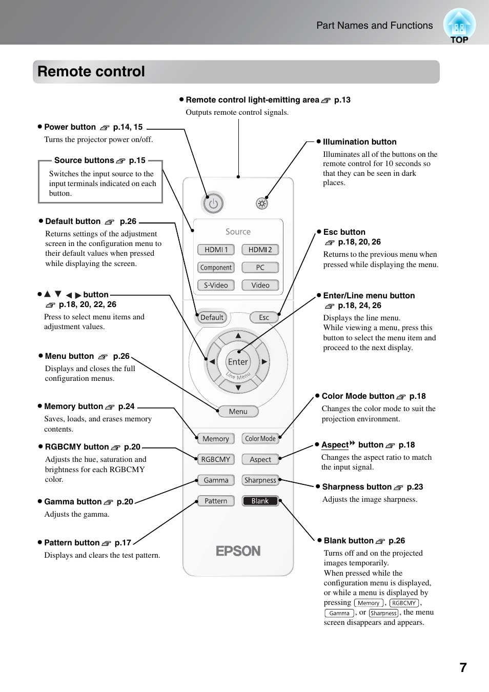 Remote control | Epson DREAMIO EH-TW3500 User Manual | Page 9 / 66