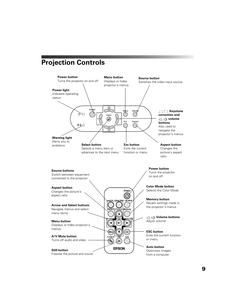 Projection controls | Epson POWERLITE HOME 10+ CPD-1790-4R2 User Manual | Page 9 / 44