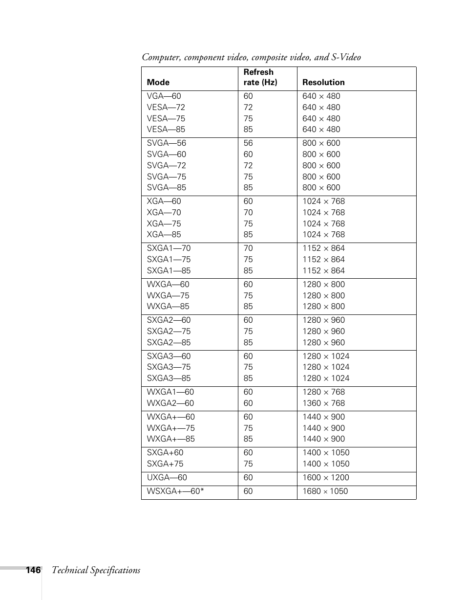 Epson BrightLink 450Wi User Manual | Page 146 / 186
