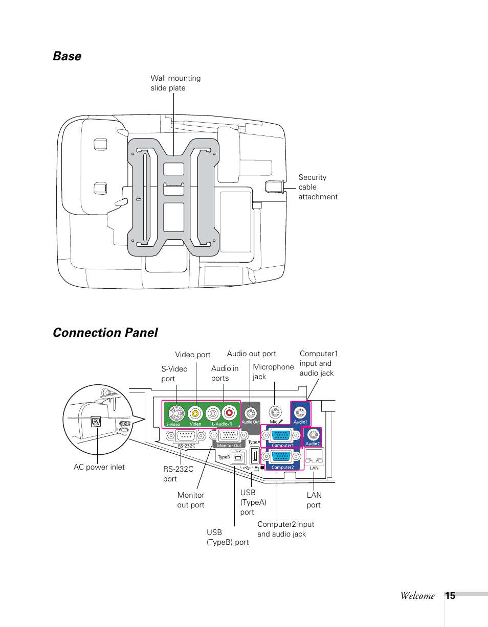 Base, Connection panel, Base connection panel | Welcome | Epson BrightLink 450Wi User Manual | Page 15 / 186