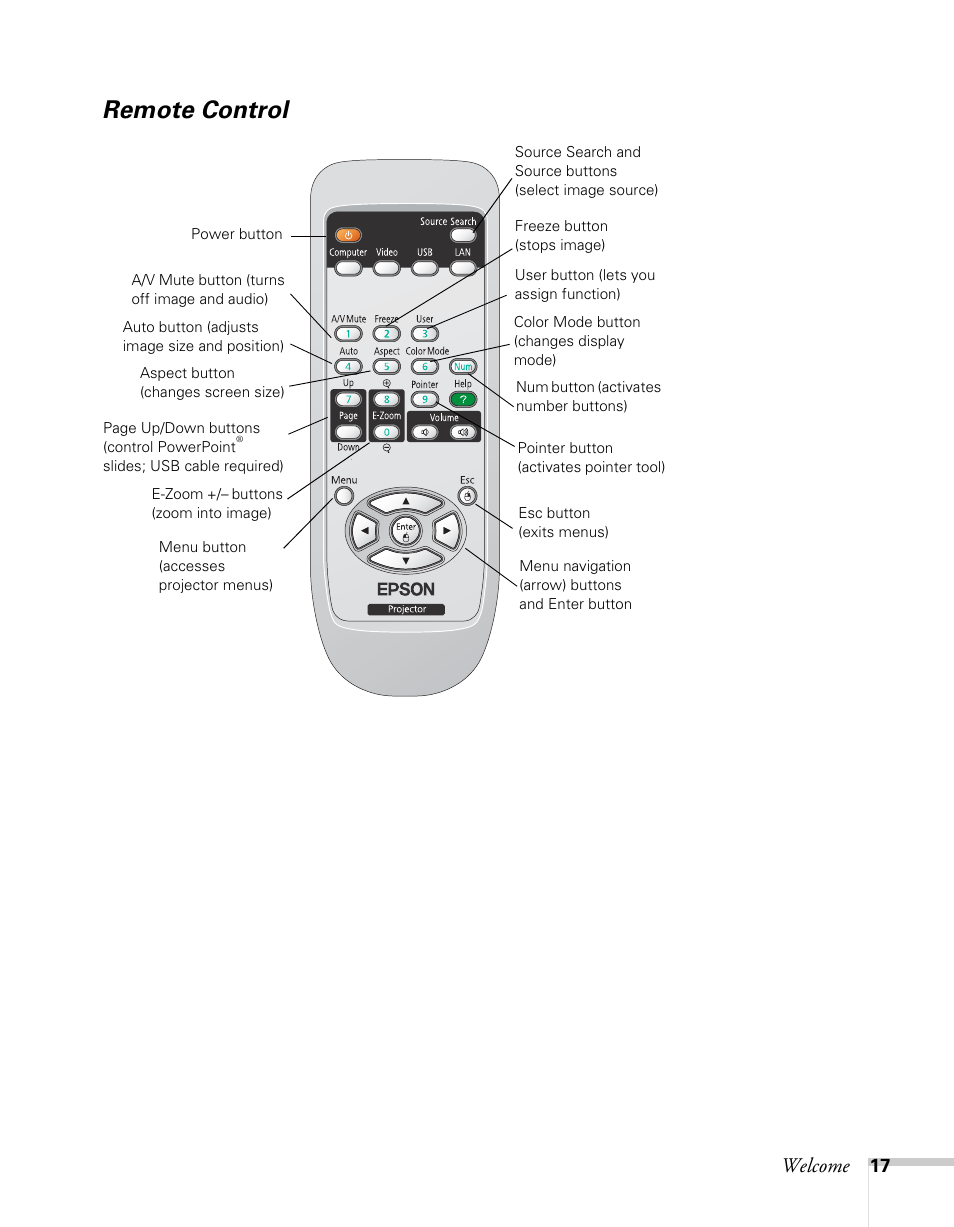 Remote control, Welcome | Epson BrightLink 450Wi User Manual | Page 17 / 186