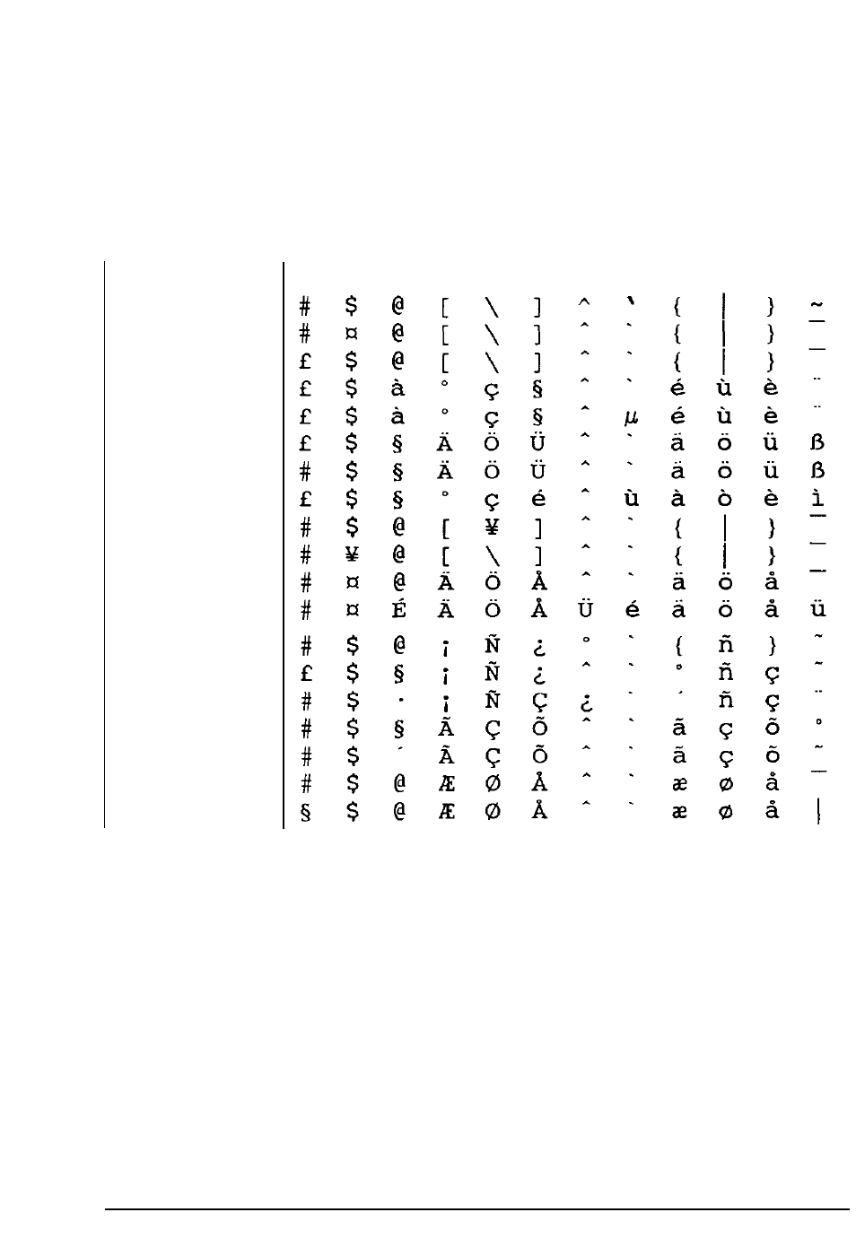 A-8 character samples and symbol sets, Symbol set tables | Epson Action Laser User Manual | Page 188 / 219