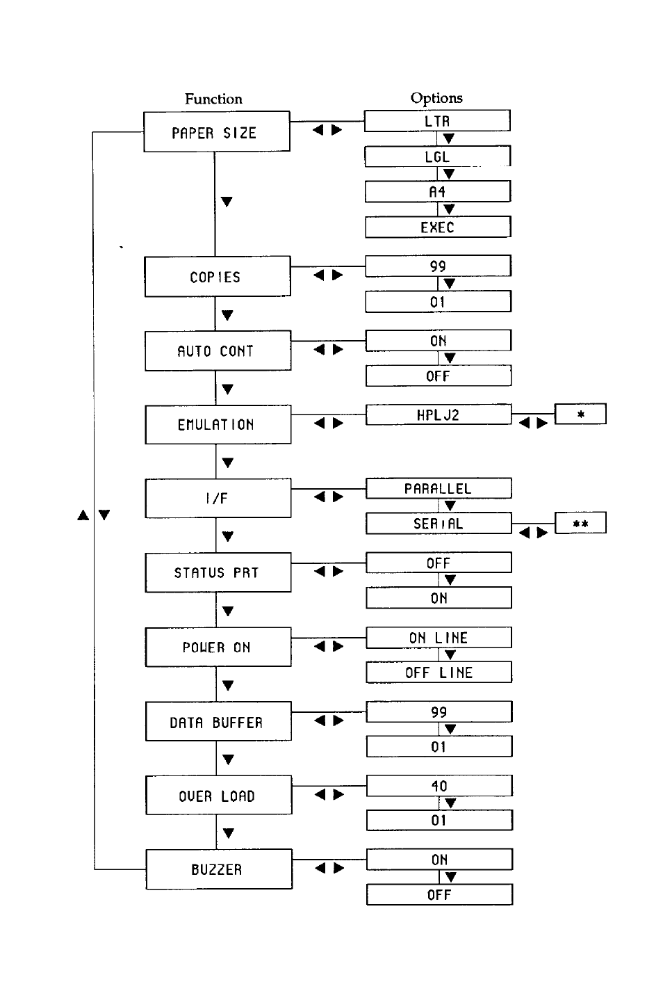 Selectype main menu | Epson Action Laser User Manual | Page 215 / 219