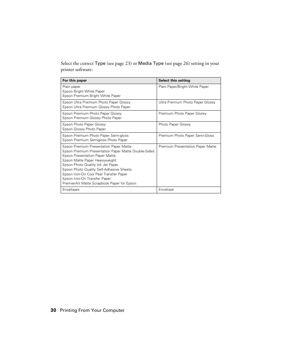 Select the correct, See page 23) or, See page 26) setting in your printer software | Epson CX6000 User Manual | Page 30 / 56