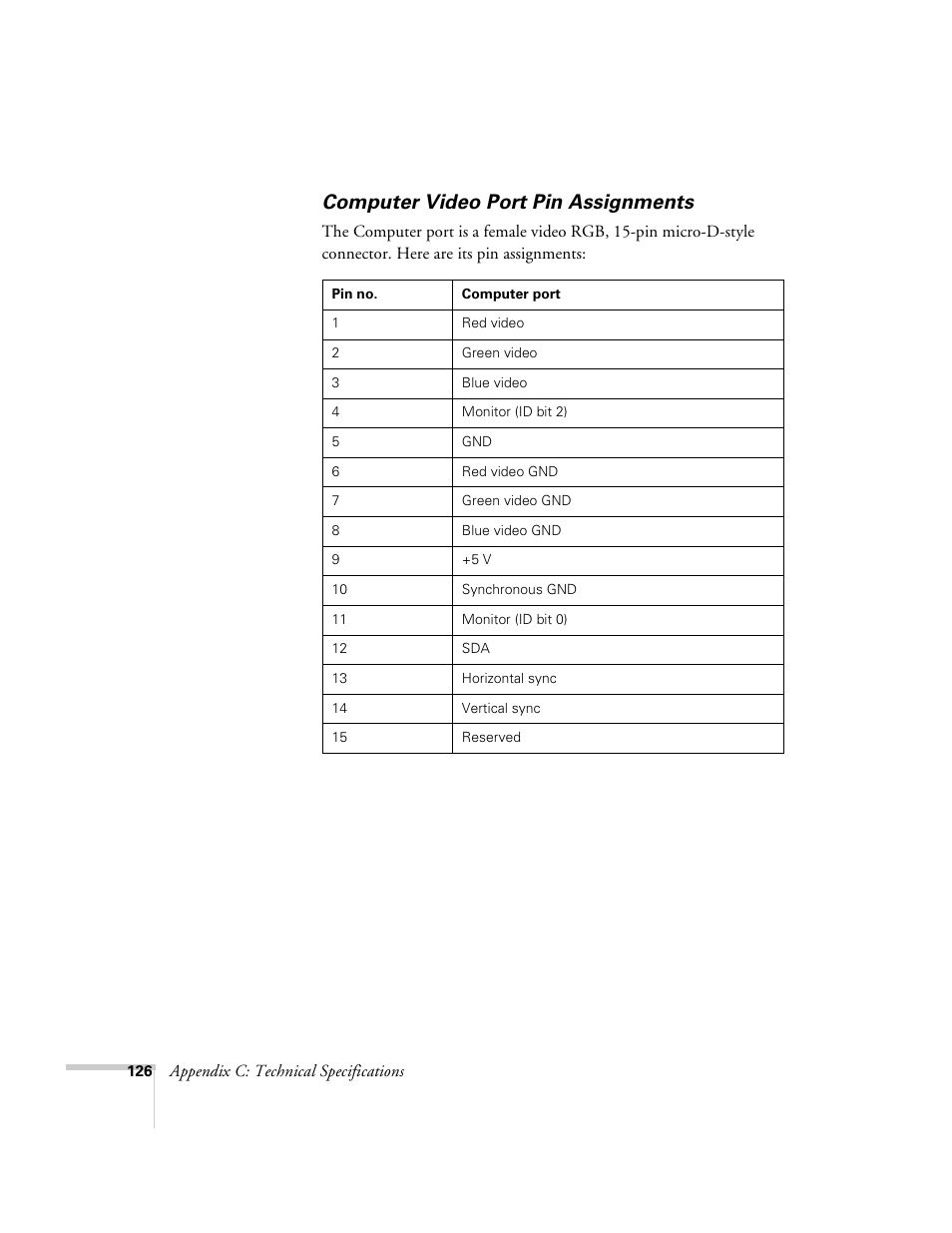 Computer video port pin assignments | Epson 715c User Manual | Page 135 / 141