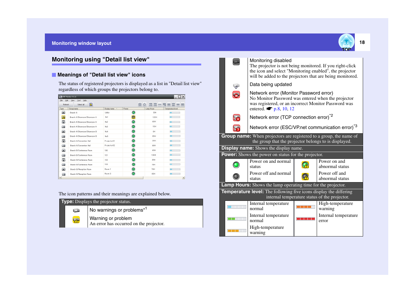 Monitoring using "detail list view, Meanings of "detail list view" icons | Epson V4.10 User Manual | Page 19 / 34