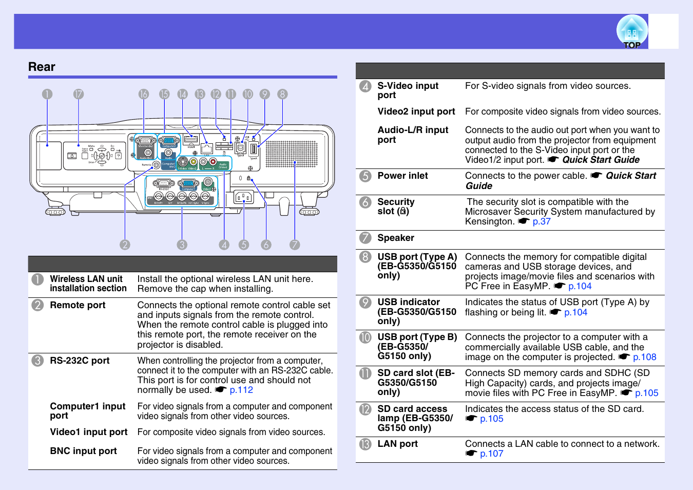 Rear | Epson EB-G5200W User Manual | Page 10 / 131