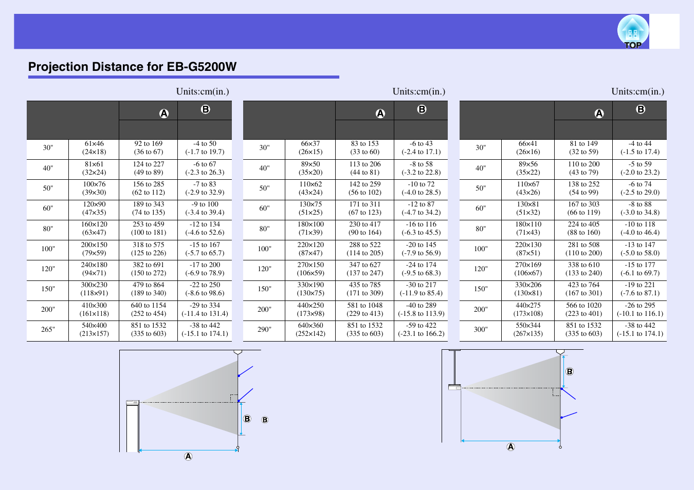 Projection distance for eb-g5200w | Epson EB-G5200W User Manual | Page 100 / 131