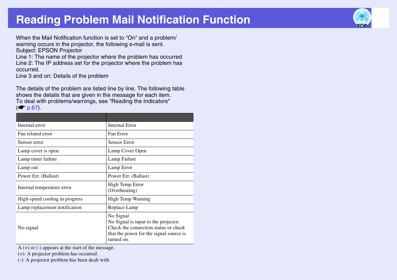 Reading problem mail notification function, S "reading problem mail notification function, P.111 | Reading problem mail notification, Function | Epson EB-G5200W User Manual | Page 111 / 131