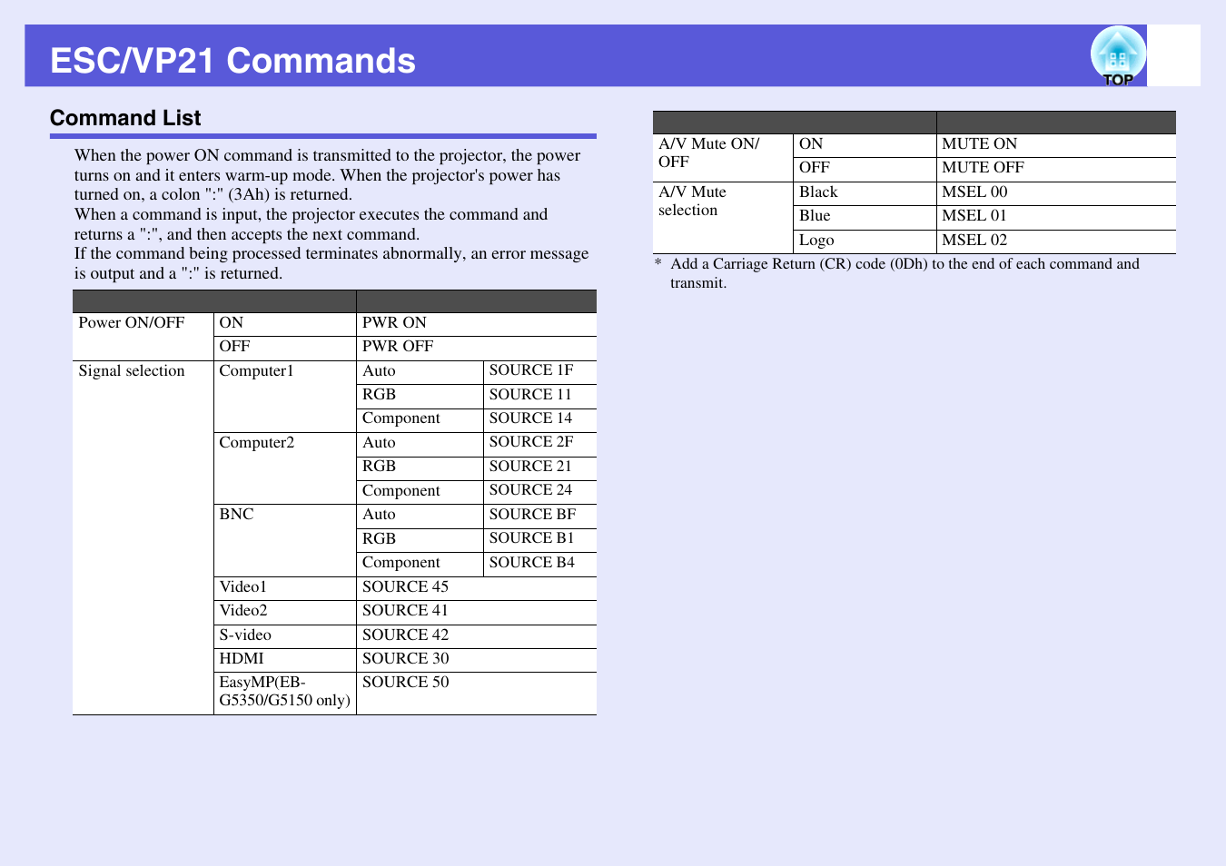 Esc/vp21 commands, Command list, P.112 | Epson EB-G5200W User Manual | Page 112 / 131