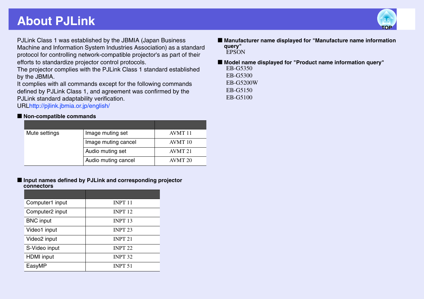 About pjlink, P.115 | Epson EB-G5200W User Manual | Page 115 / 131