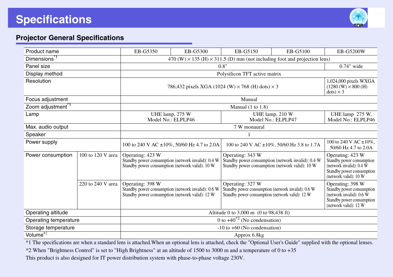 Specifications, Projector general specifications | Epson EB-G5200W User Manual | Page 122 / 131