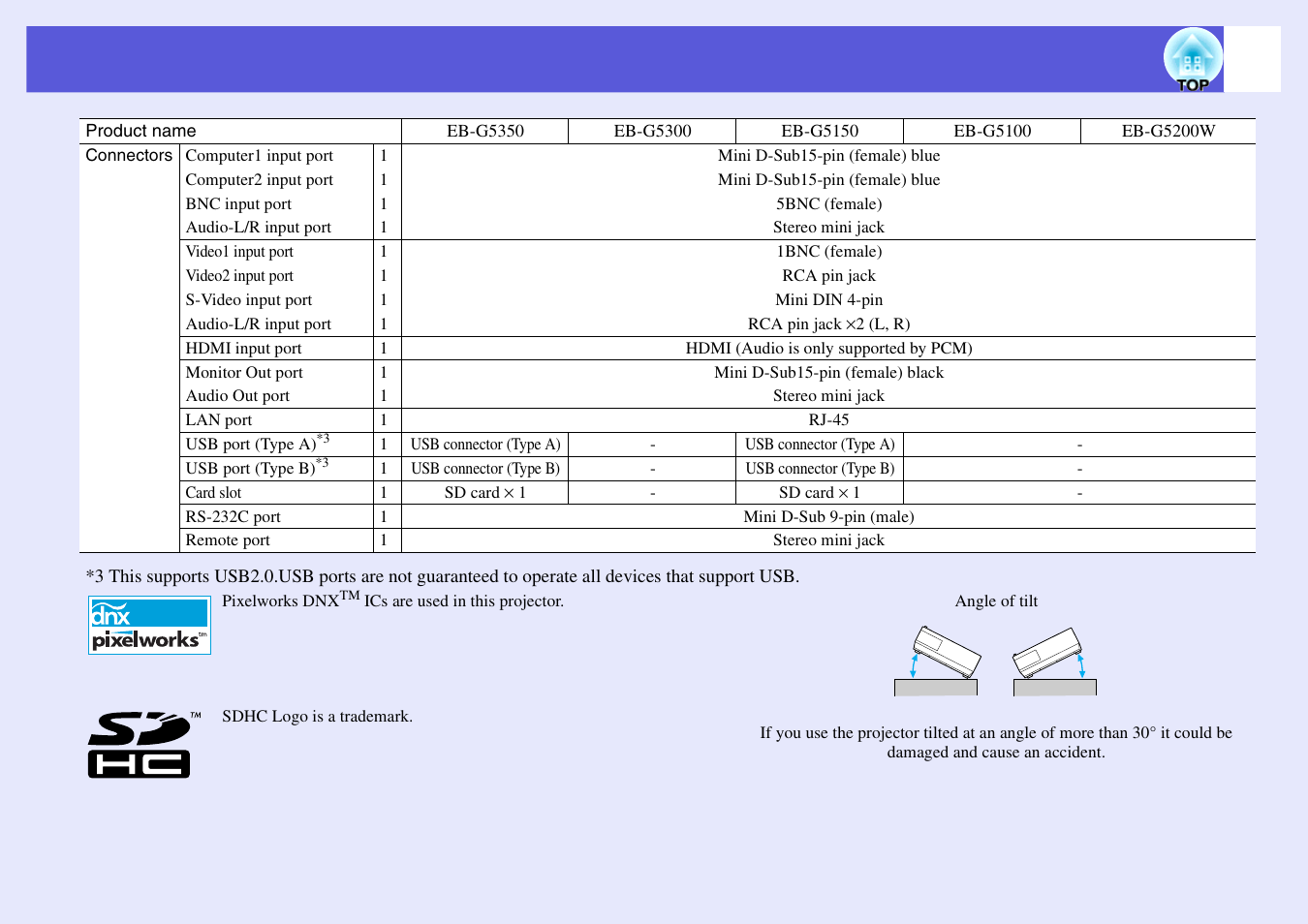 Epson EB-G5200W User Manual | Page 123 / 131
