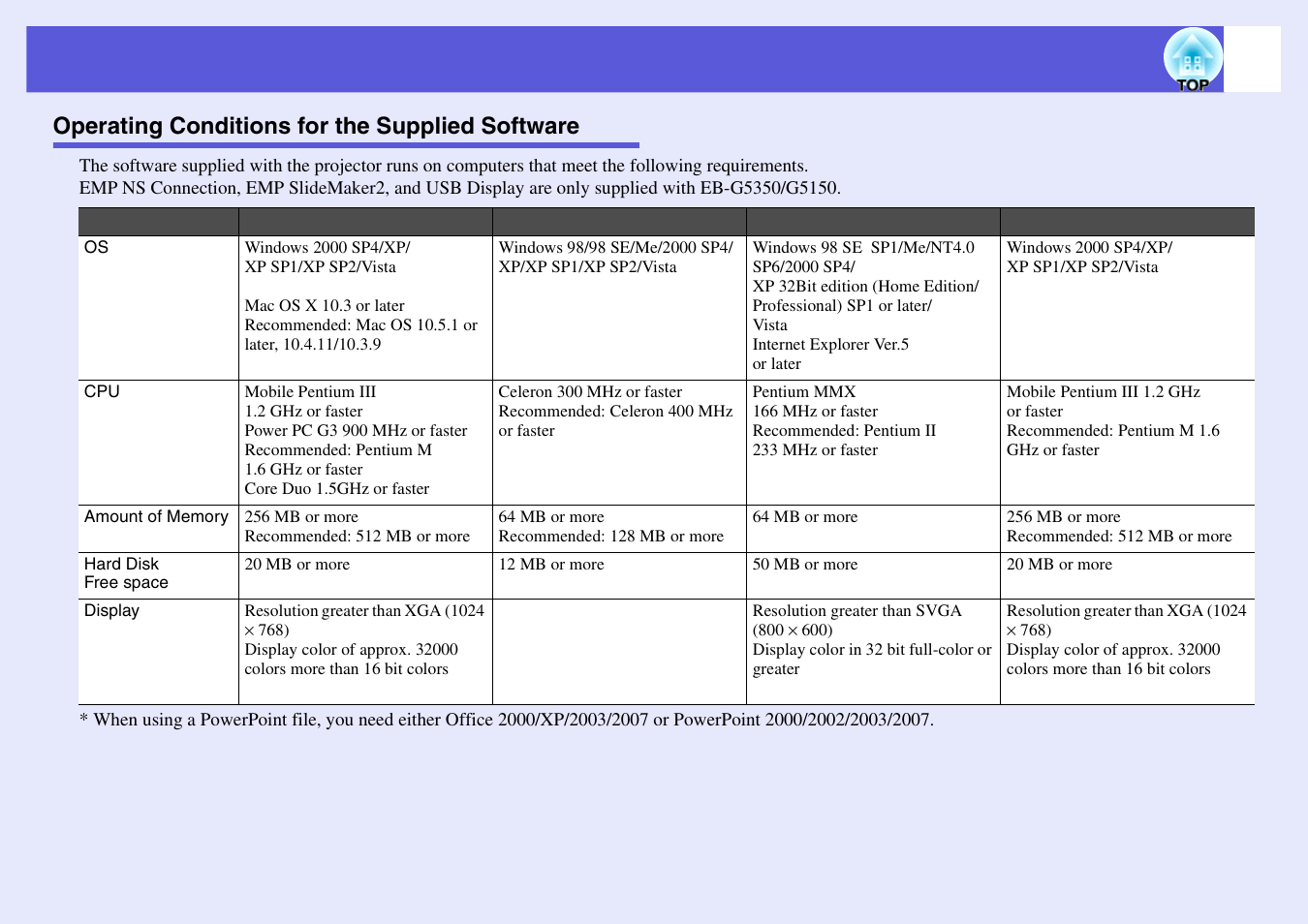 Operating conditions for the supplied software | Epson EB-G5200W User Manual | Page 124 / 131