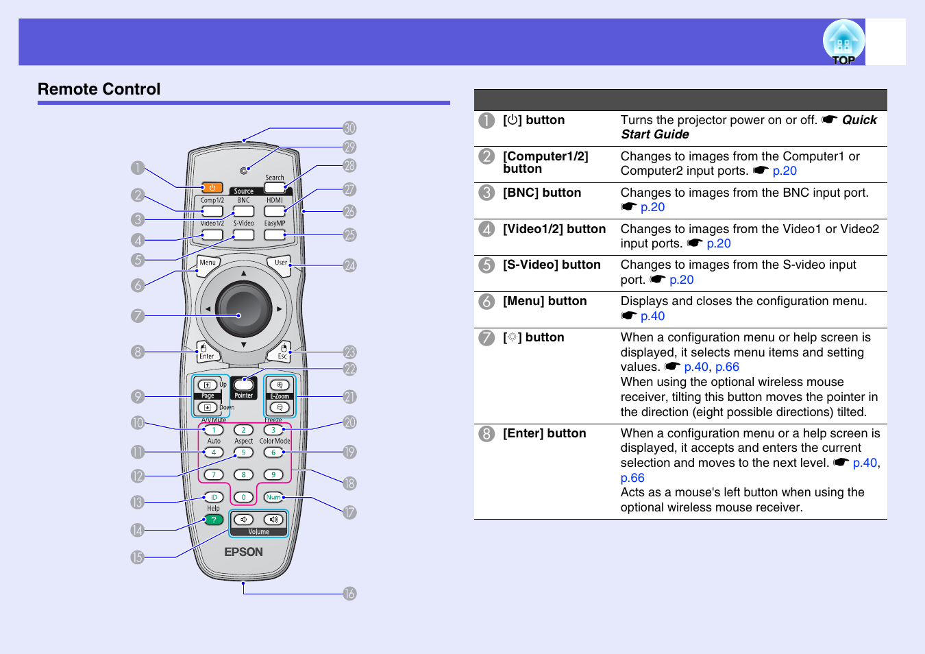 Remote control | Epson EB-G5200W User Manual | Page 13 / 131