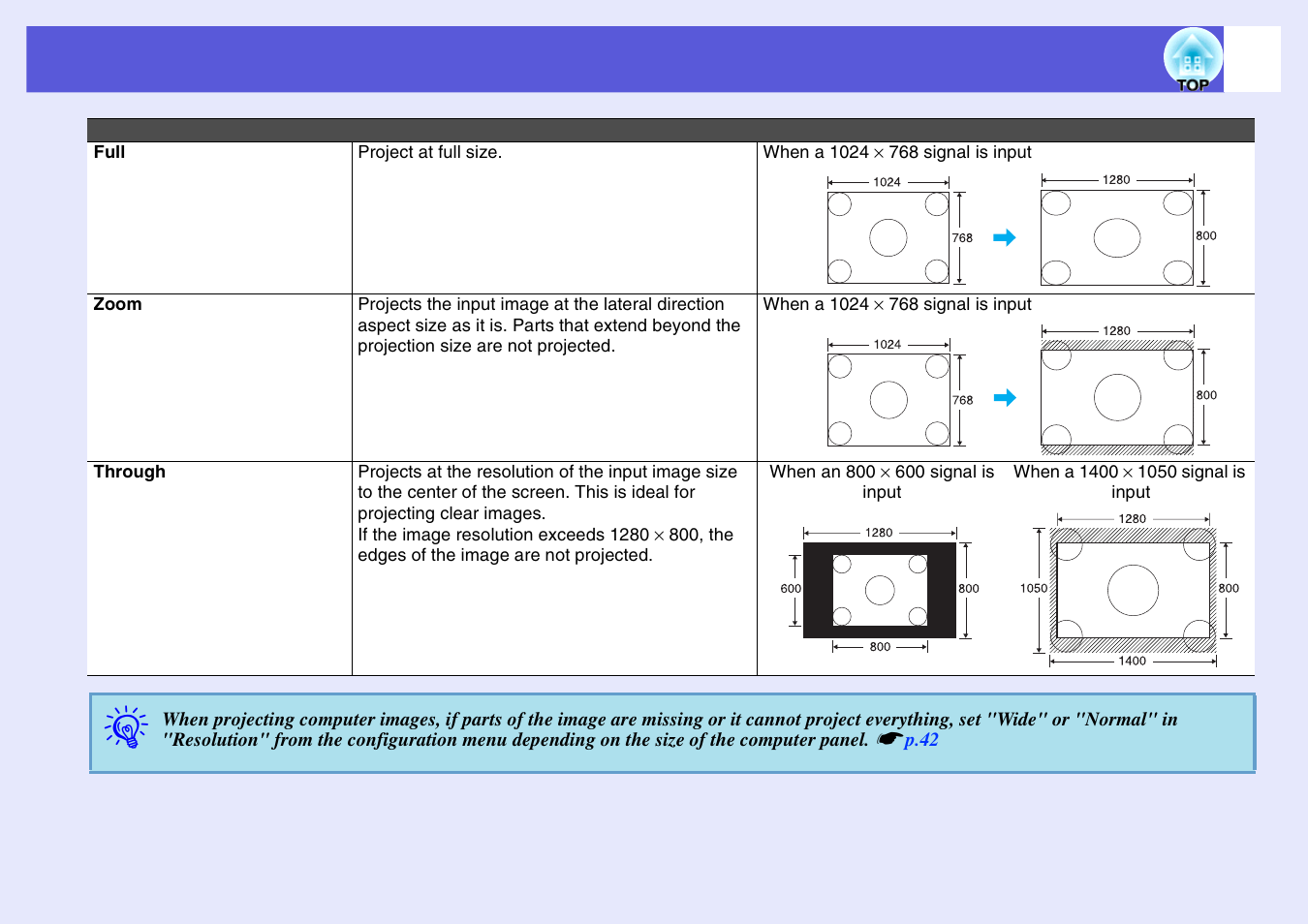 Epson EB-G5200W User Manual | Page 26 / 131