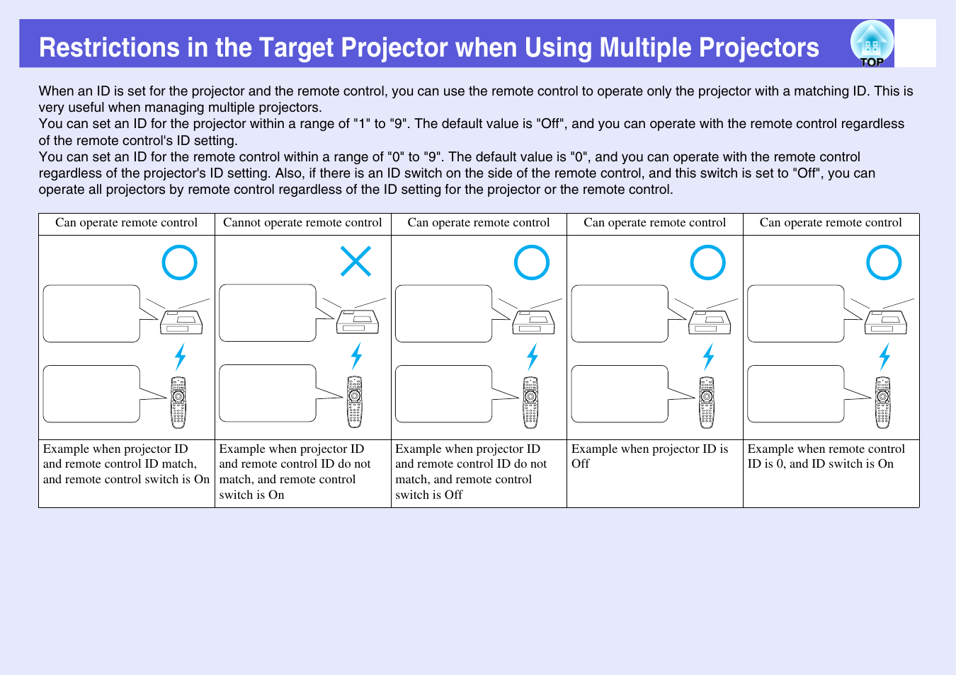 Restrictions in the target projector when using, Multiple projectors, P.29 | Restrictions in the target projector when, Using multiple projectors | Epson EB-G5200W User Manual | Page 29 / 131