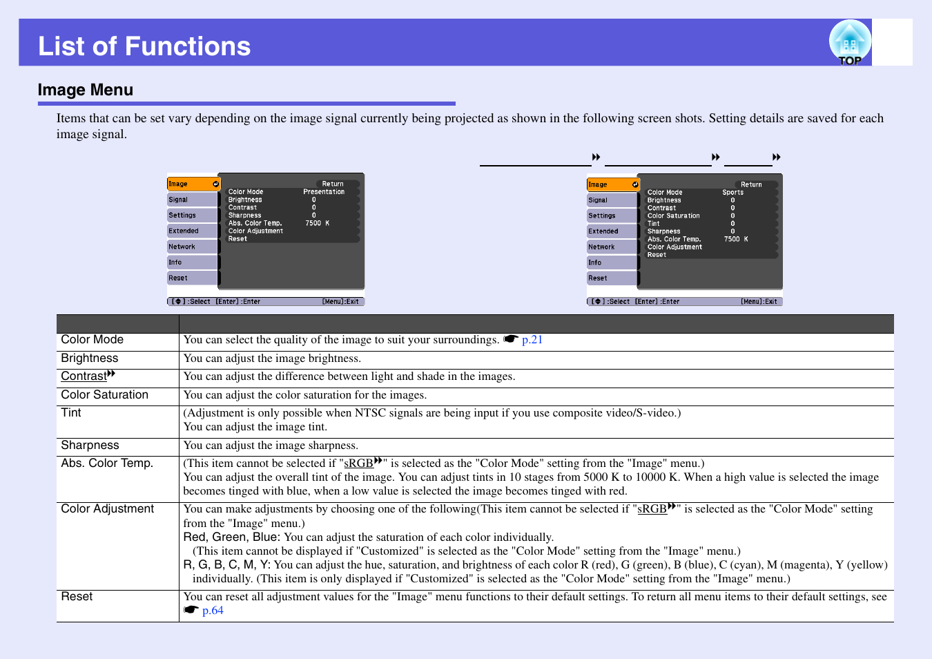 List of functions, Image menu, P.41 | Iguration menu. s | Epson EB-G5200W User Manual | Page 41 / 131